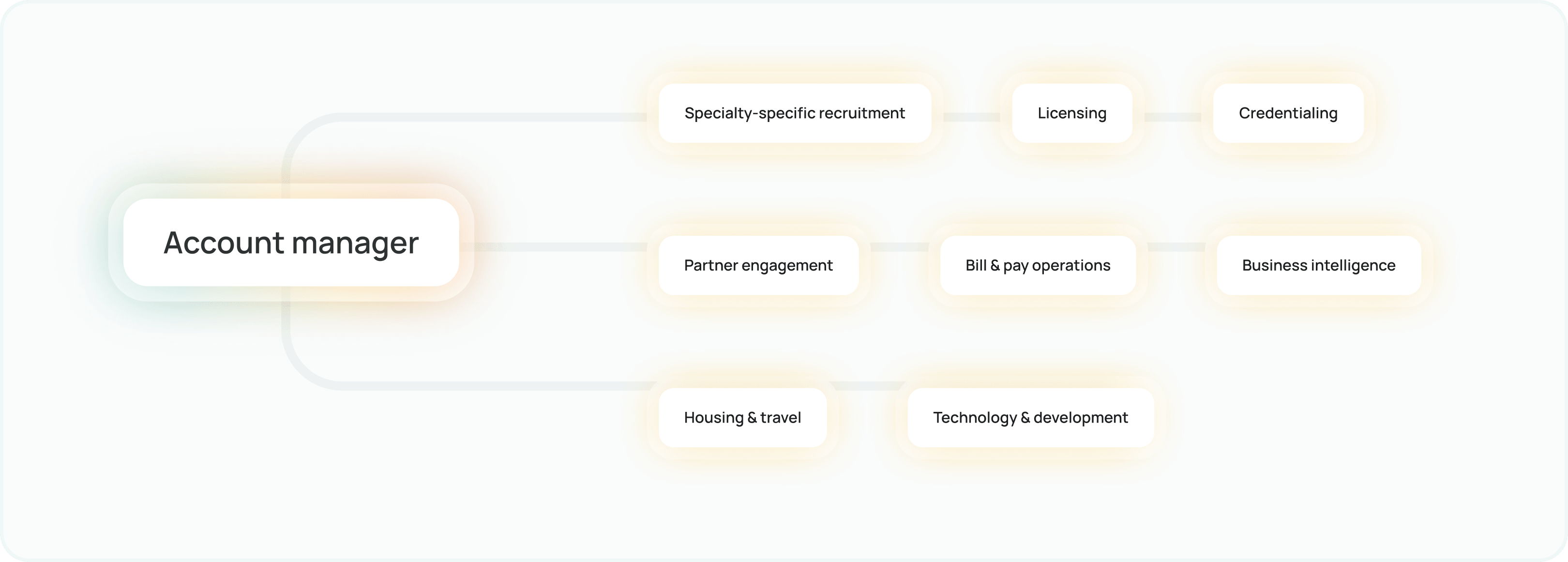 Aya Education support team